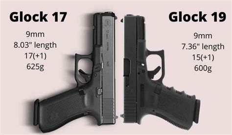 what guns compare to glock19.